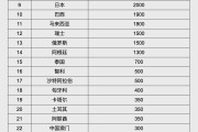 河北人民币大消息！中国土耳其双边本币互换协议续签