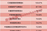 河北年内“翻倍基”率先出现！医药基金横扫半年业绩榜